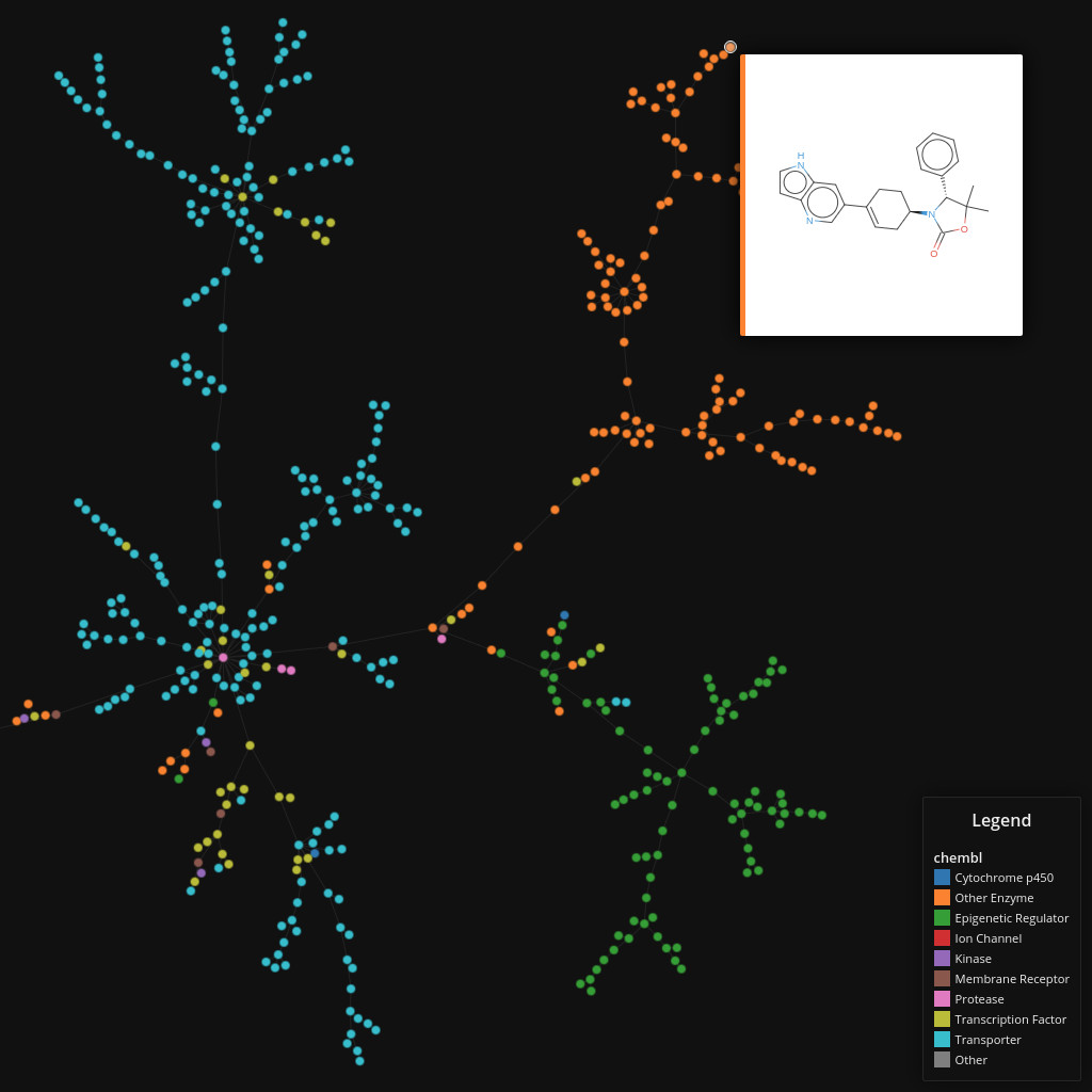ChEMBL molecular assay data visualized as a graph / spanning tree using tmap.
