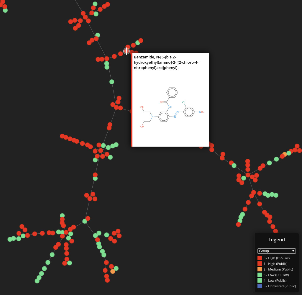 The Distributed Structure-Searchable Toxicity (DSSTox) Database visualized as a graph / spanning tree using tmap.