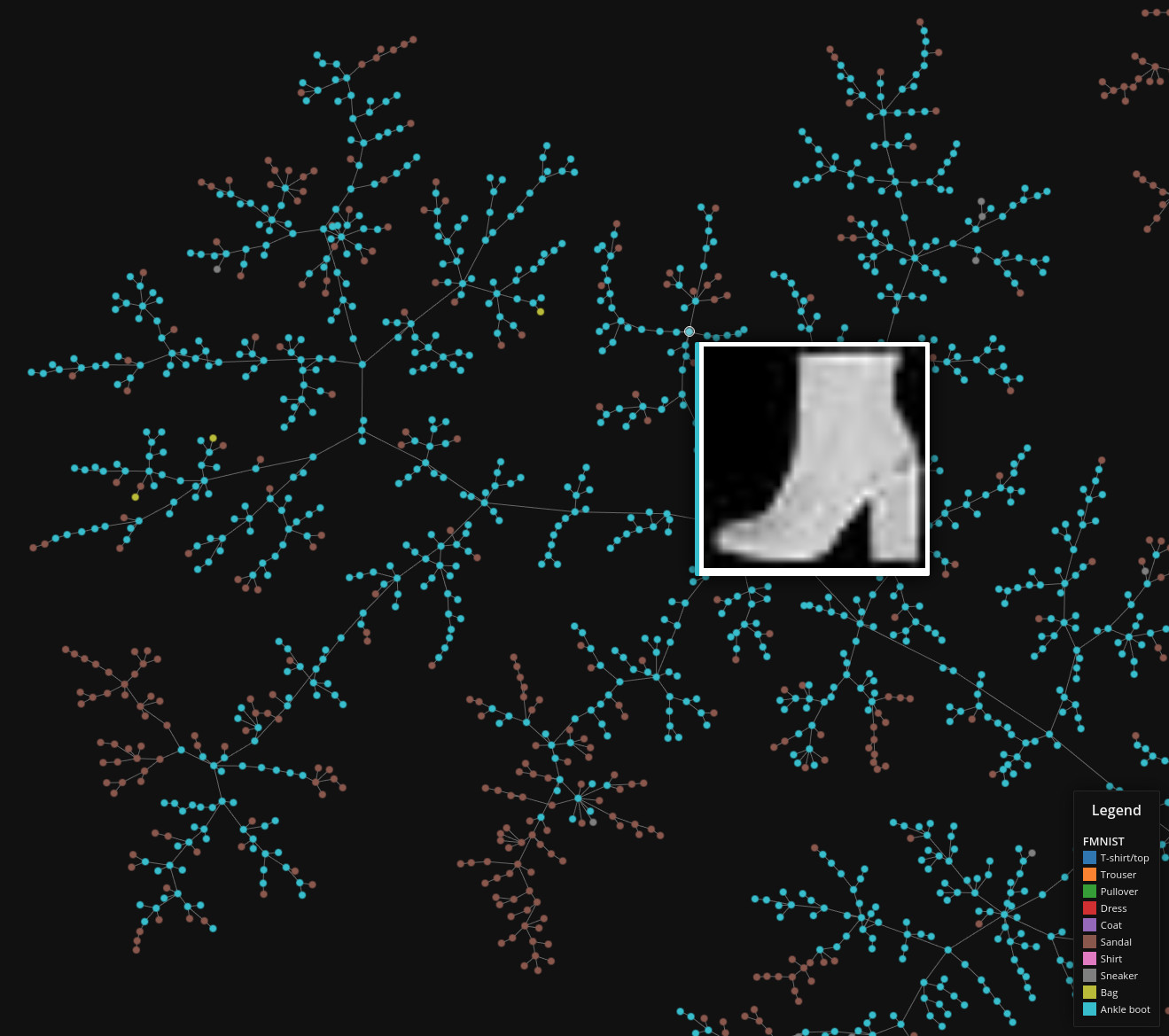 Fashion MNIST fashion items visualized as a graph / spanning tree using tmap.