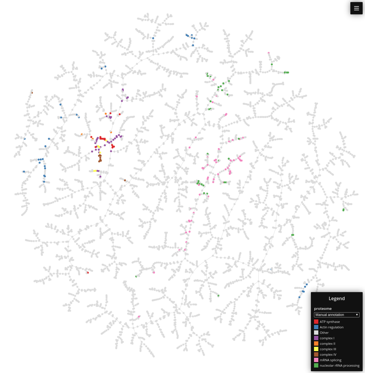 Visualization of the ProteomeHD proteomics data set.