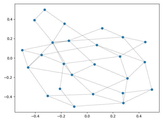 A graph layed out by tmap plotted with matplotlib
